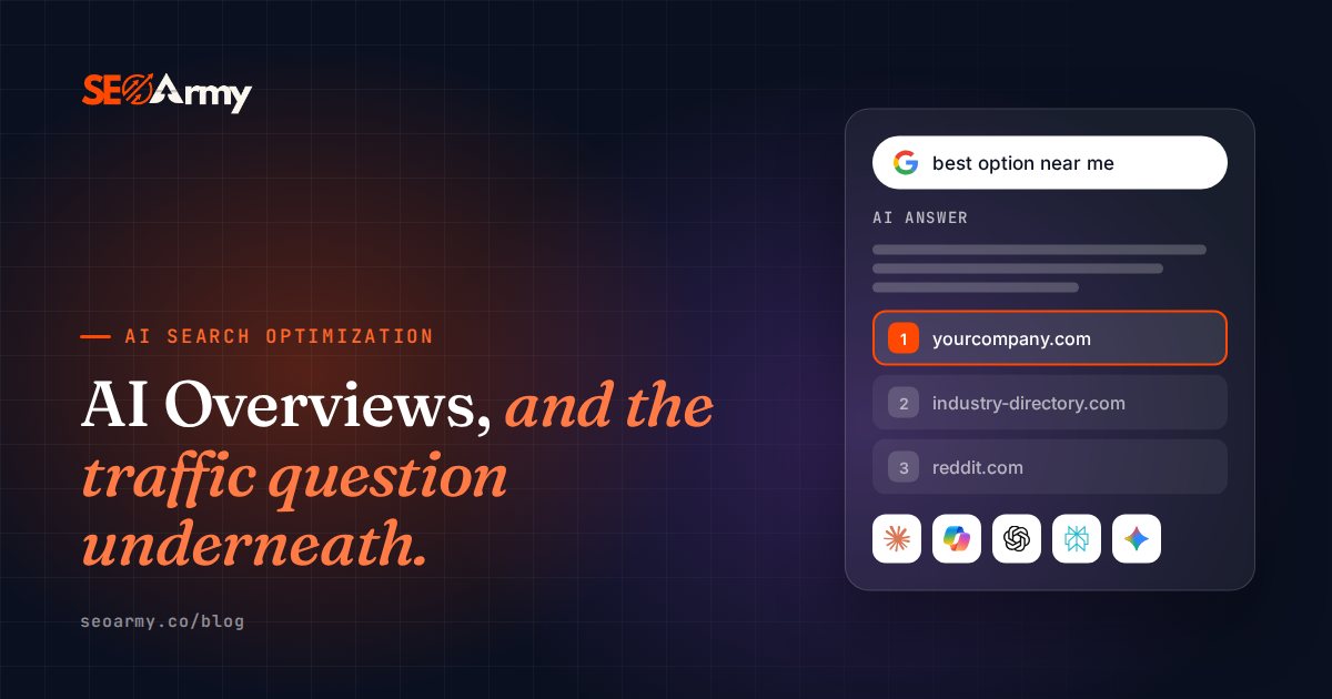 AI Overviews, and the traffic question underneath.