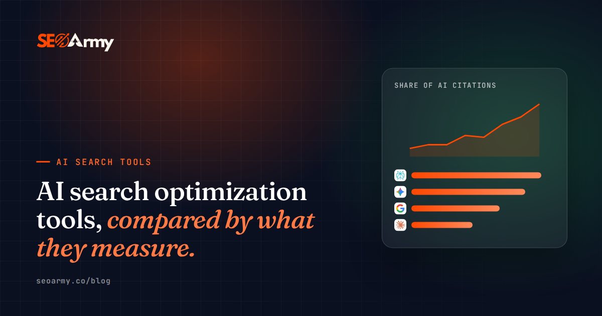 AI search optimization tools, compared by what they measure.